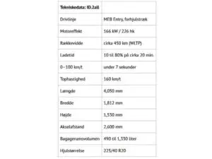 Elektrisk folkevogn skal koste under 200.000 kroner
